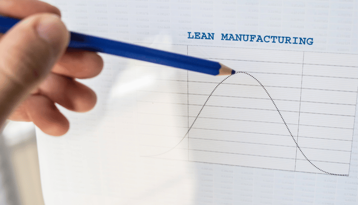 Lean Manufacturing