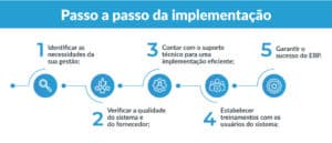 Passo a passo implementacao v2